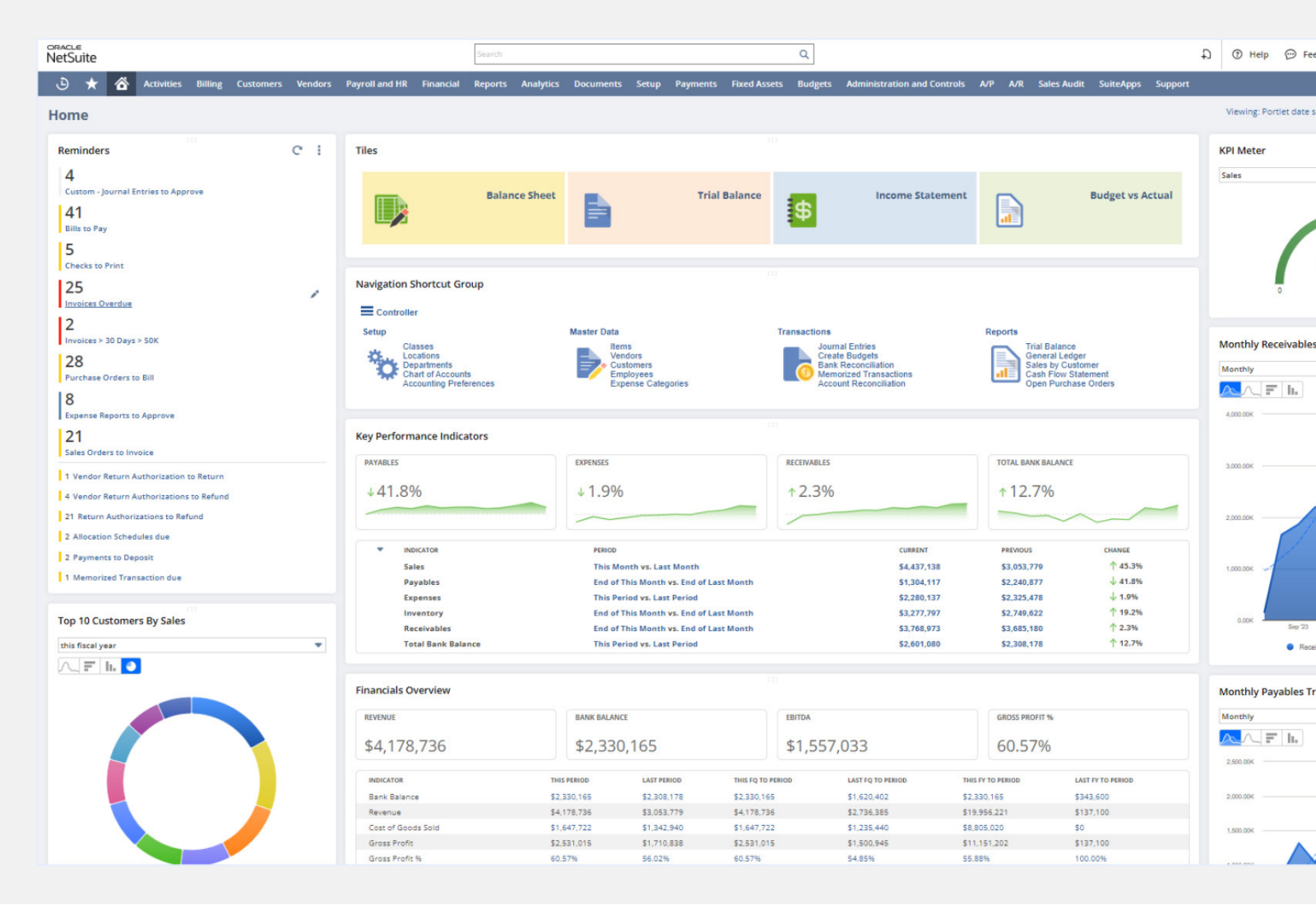 What is NetSuite SuiteAnalytics Workbook?