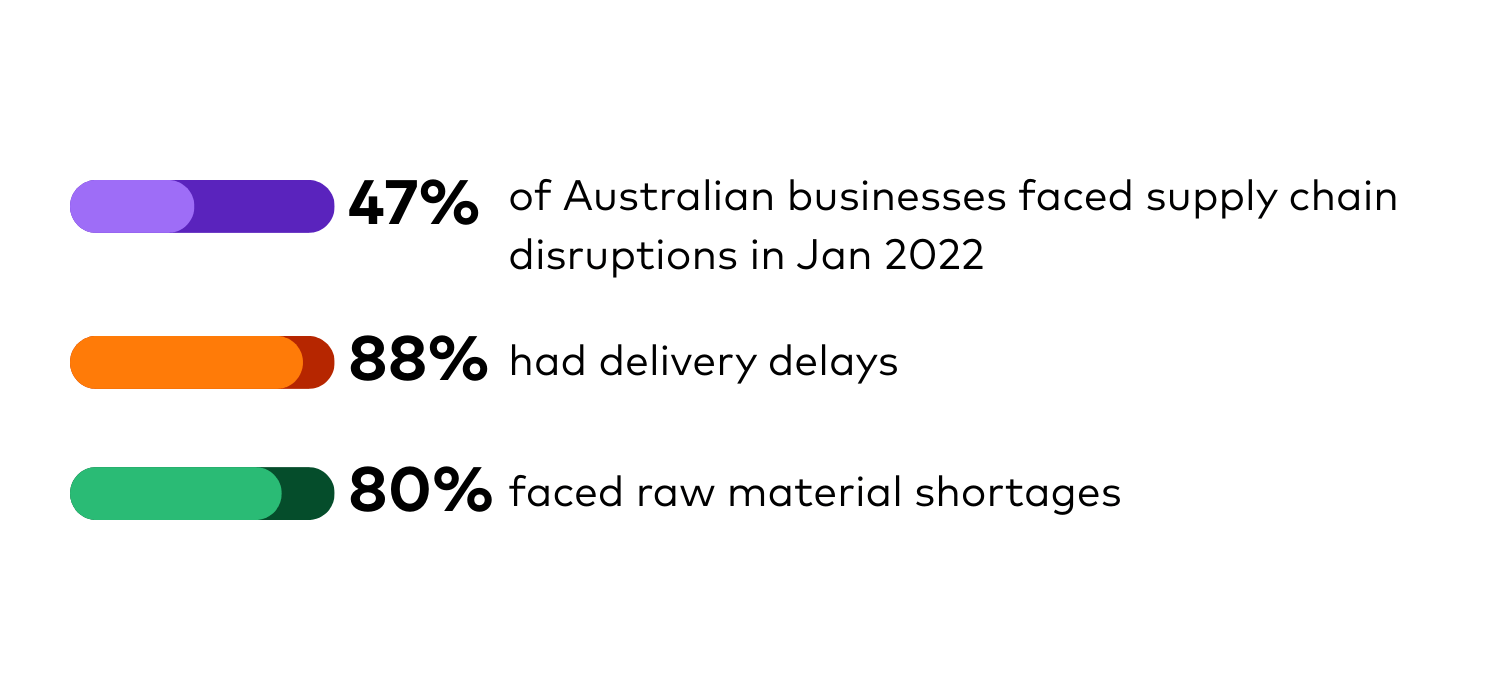 Strategic supply chain management graphic
