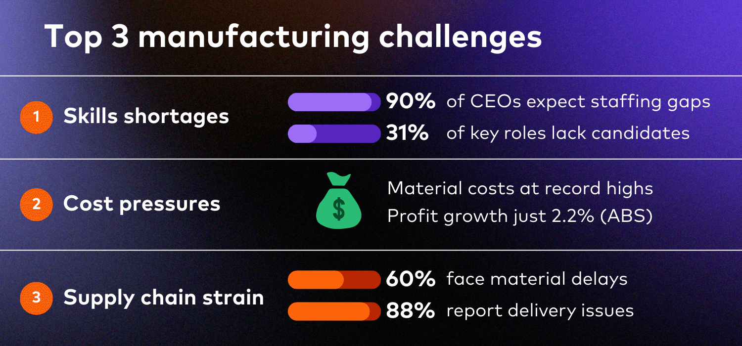 Top 3 manufacturing challenges graphic