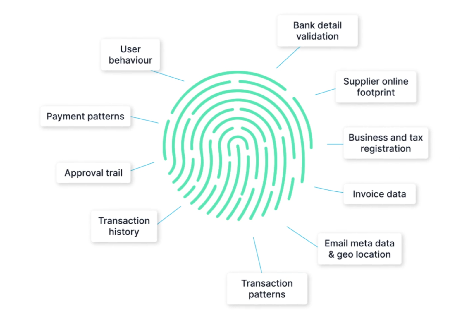 AI for Accounts Payable and how NetSuite users can transform AP with TRAILD and Annexa