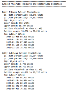 Cleaning up bad data and outliers - Hackathon 4Good