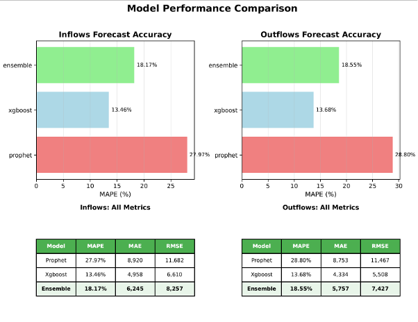 The models powering the solution - Hackathon 4Good