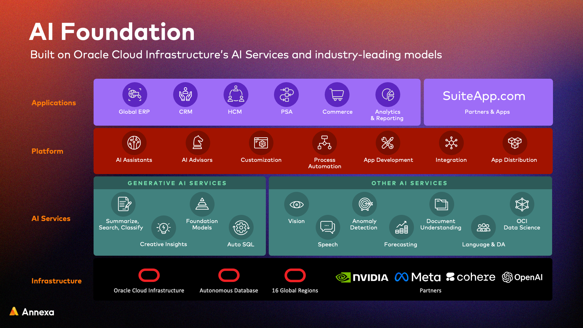 NetSuite AI in 2026 – what’s available now, what’s coming next and how to prepare