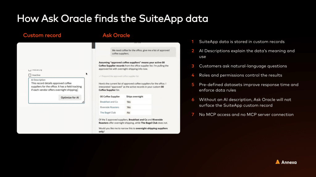 Ask Oracle Suiteapp data